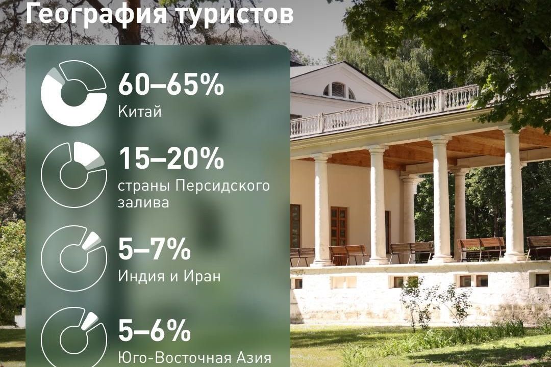 инофографика зарубежного турпотока 2024_minec_tourism.jpg инофографика зарубежного турпотока 2024_minec_tourism.jpg